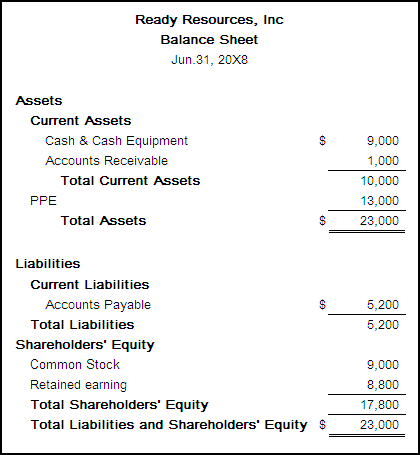 accounting ii homework help